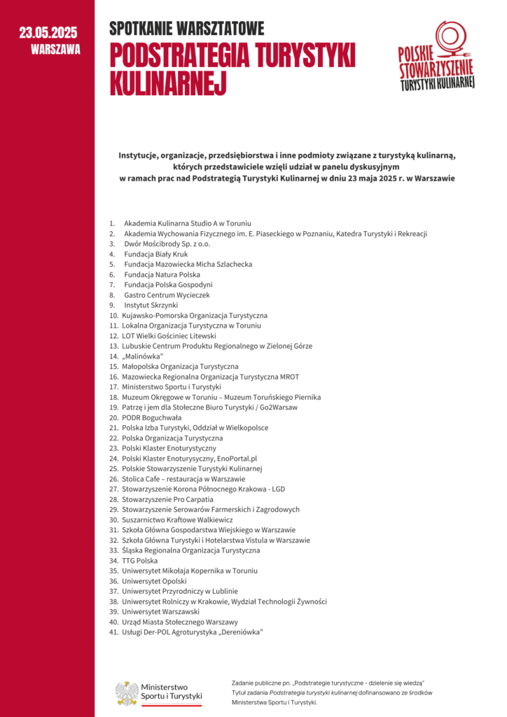 Lista uczestników z Warszawy